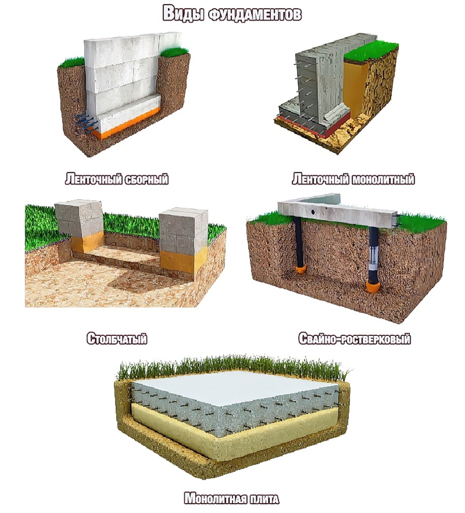 виды фундамента для дачных домов и построек